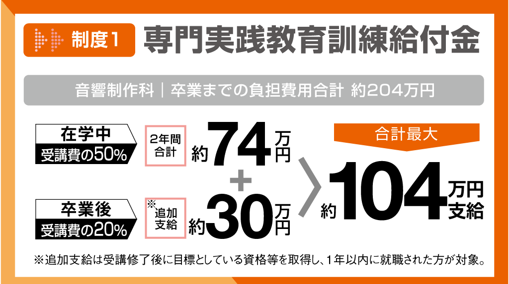 専門実践教育訓練給付金