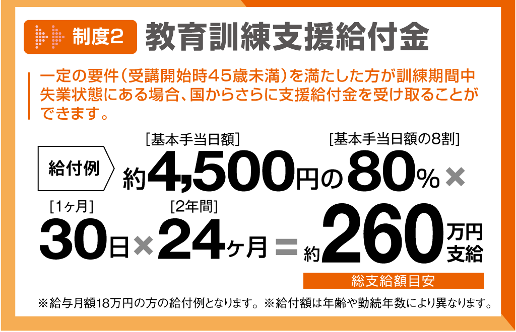 教育訓練支援給付金